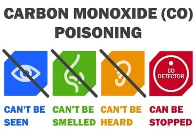 How To Prevent Carbon Monoxide Poisoning