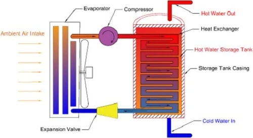 Tankless Water Heater