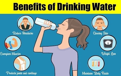 Hydrate For Health By Drinking More Water
